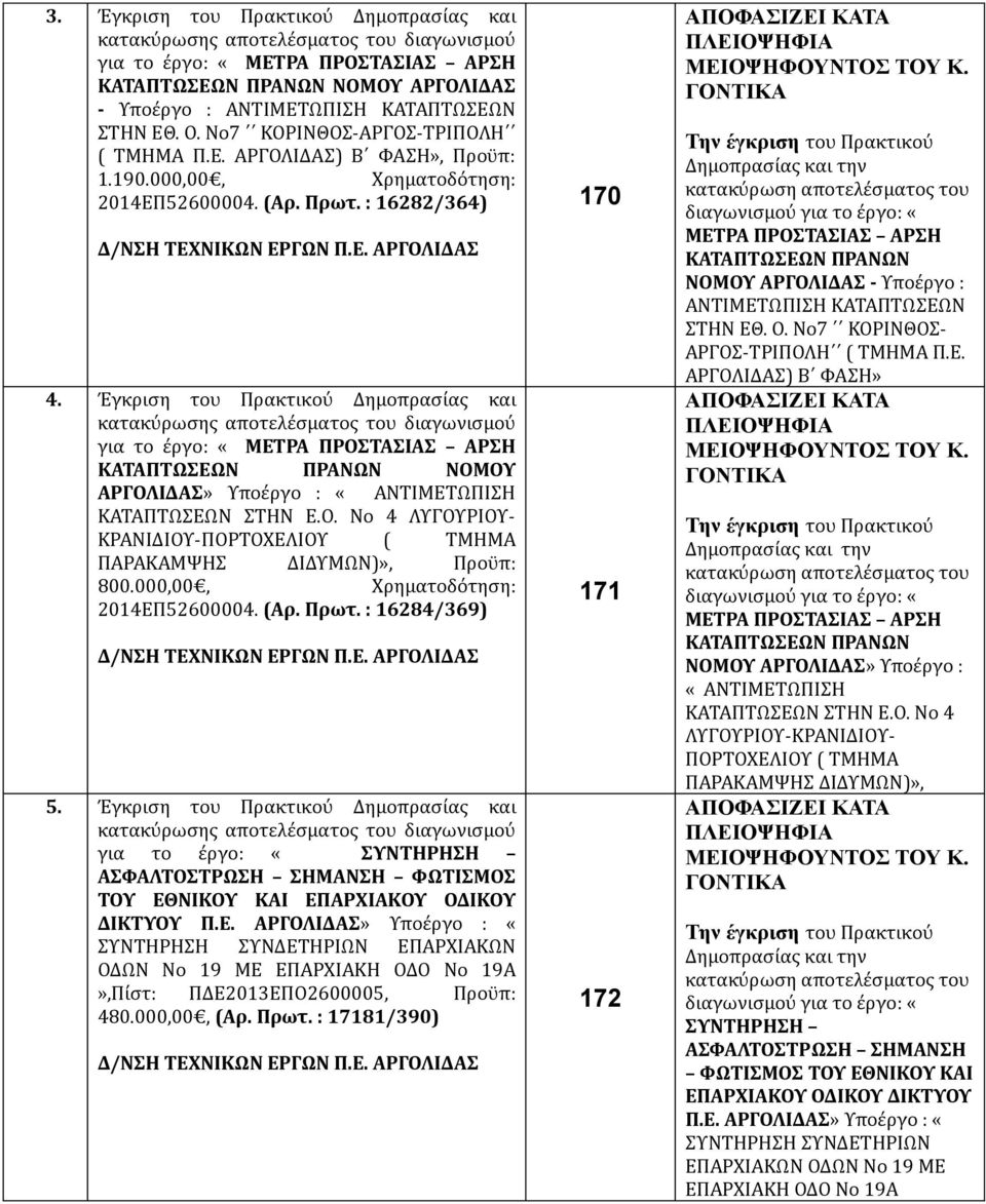 Έγκριση του Πρακτικού Δημοπρασίας και κατακύρωσης αποτελέσματος του διαγωνισμού για το έργο: «ΜΕΤΡΑ ΠΡΟΣΤΑΣΙΑΣ ΑΡΣΗ ΚΑΤΑΠΤΩΣΕΩΝ ΠΡΑΝΩΝ ΝΟΜΟΥ ΑΡΓΟΛΙΔΑΣ» Υποέργο : «ΑΝΤΙΜΕΤΩΠΙΣΗ ΚΑΤΑΠΤΩΣΕΩΝ ΣΤΗΝ Ε.Ο. Νο 4 ΛΥΓΟΥΡΙΟΥ- ΚΡΑΝΙΔΙΟΥ-ΠΟΡΤΟΧΕΛΙΟΥ ( ΤΜΗΜΑ ΠΑΡΑΚΑΜΨΗΣ ΔΙΔΥΜΩΝ)», Προϋπ: 800.