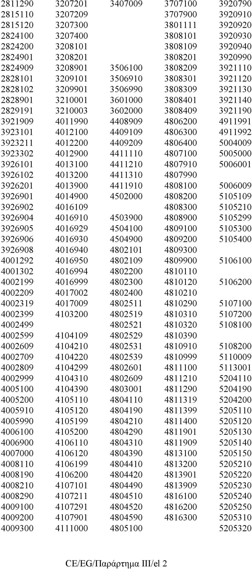 3921909 4011990 4408909 4806200 4911991 3923101 4012100 4409109 4806300 4911992 3923211 4012200 4409209 4806400 5004009 3923302 4012900 4411110 4807100 5005000 3926101 4013100 4411210 4807910 5006001