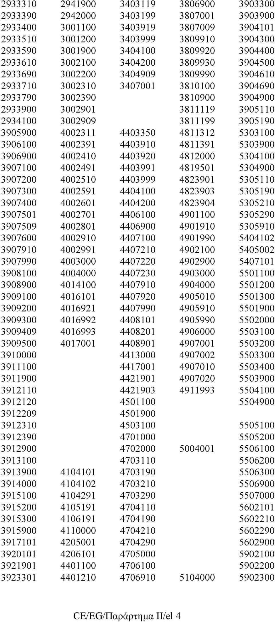3811199 3905190 3905900 4002311 4403350 4811312 5303100 3906100 4002391 4403910 4811391 5303900 3906900 4002410 4403920 4812000 5304100 3907100 4002491 4403991 4819501 5304900 3907200 4002510 4403999