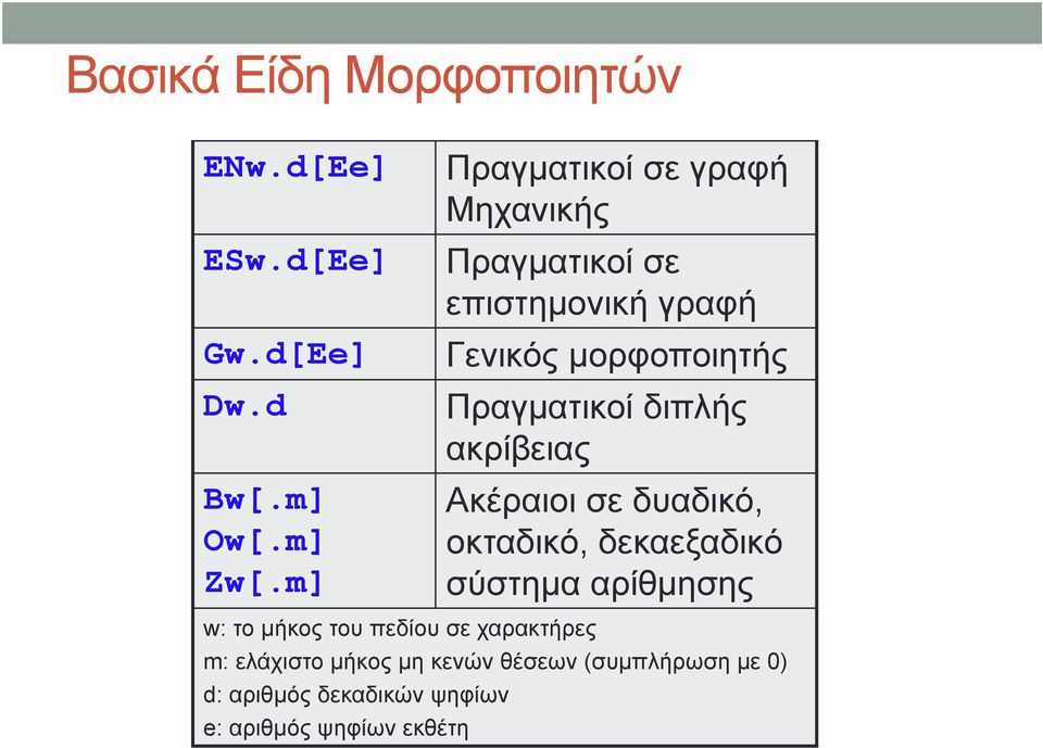 Πραγματικοί διπλής ακρίβειας Ακέραιοι σε δυαδικό, οκταδικό, δεκαεξαδικό σύστημα αρίθμησης w: το