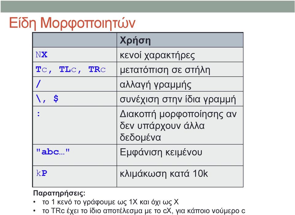 δεδομένα "abc " Εμφάνιση κειμένου kp κλιμάκωση κατά 10k Παρατηρήσεις: το 1 κενό το