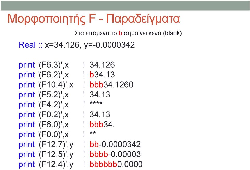 1260 print '(F5.2)',x! 34.13 print '(F4.2)',x! **** print '(F0.2)',x! 34.13 print '(F6.0)',x!