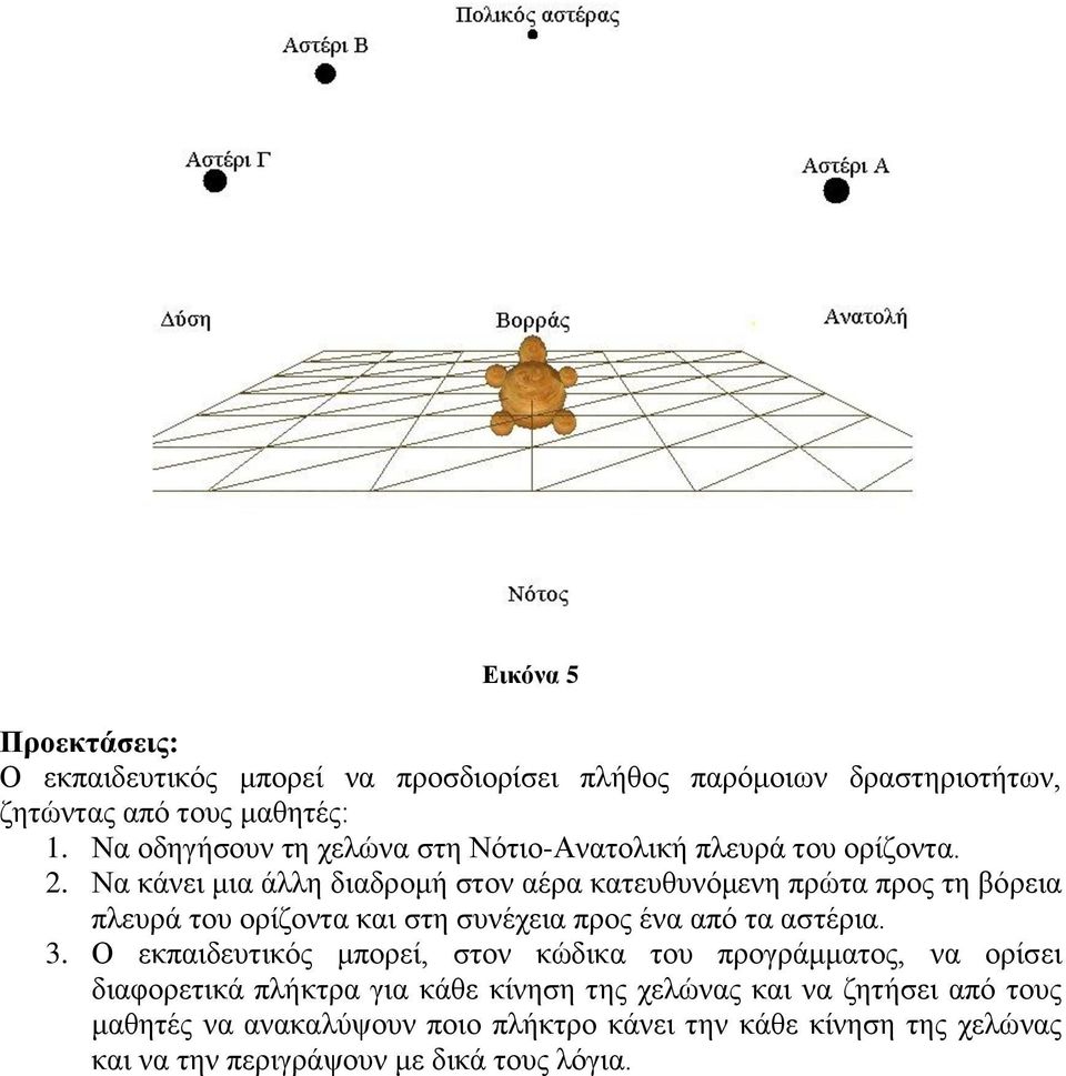 Να κάνει μια άλλη διαδρομή στον αέρα κατευθυνόμενη πρώτα προς τη βόρεια πλευρά του ορίζοντα και στη συνέχεια προς ένα από τα αστέρια. 3.