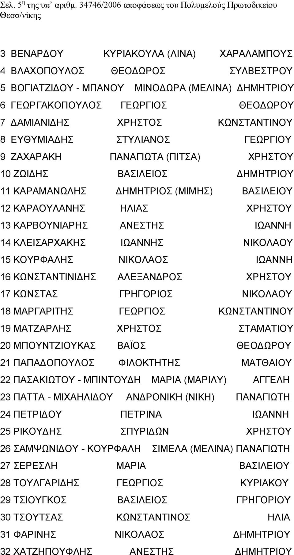 ΓΕΩΡΓΙΟΣ ΘΕΟΔΩΡΟΥ 7 ΔΑΜΙΑΝΙΔΗΣ ΧΡΗΣΤΟΣ ΚΩΝΣΤΑΝΤΙΝΟΥ 8 ΕΥΘΥΜΙΑΔΗΣ ΣΤΥΛΙΑΝΟΣ ΓΕΩΡΓΙΟΥ 9 ΖΑΧΑΡΑΚΗ ΠΑΝΑΓΙΩΤΑ (ΠΙΤΣΑ) ΧΡΗΣΤΟΥ 10 ΖΩΙΔΗΣ ΒΑΣΙΛΕΙΟΣ ΔΗΜΗΤΡΙΟΥ 11 ΚΑΡΑΜΑΝΩΛΗΣ ΔΗΜΗΤΡΙΟΣ (ΜΙΜΗΣ) ΒΑΣΙΛΕΙΟΥ 12