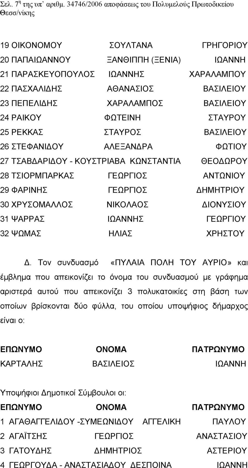 ΠΕΠΕΛΙΔΗΣ ΧΑΡΑΛΑΜΠΟΣ ΒΑΣΙΛΕΙΟΥ 24 ΡΑΙΚΟΥ ΦΩΤΕΙΝΗ ΣΤΑΥΡΟΥ 25 ΡΕΚΚΑΣ ΣΤΑΥΡΟΣ ΒΑΣΙΛΕΙΟΥ 26 ΣΤΕΦΑΝΙΔΟΥ ΑΛΕΞΑΝΔΡΑ ΦΩΤΙΟΥ 27 ΤΣΑΒΔΑΡΙΔΟΥ - ΚΟΥΣΤΡΙΑΒΑ ΚΩΝΣΤΑΝΤΙΑ ΘΕΟΔΩΡΟΥ 28 ΤΣΙΟΡΜΠΑΡΚΑΣ ΓΕΩΡΓΙΟΣ ΑΝΤΩΝΙΟΥ
