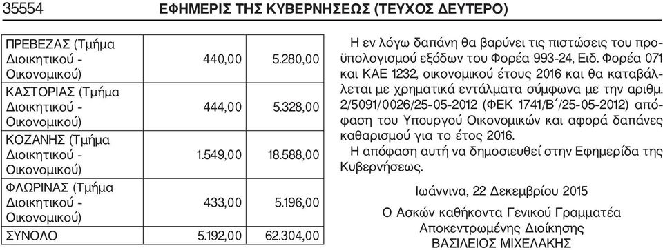 304,00 Η εν λόγω δαπάνη θα βαρύνει τις πιστώσεις του προ ϋπολογισμού εξόδων του Φορέα 993 24, Ειδ.