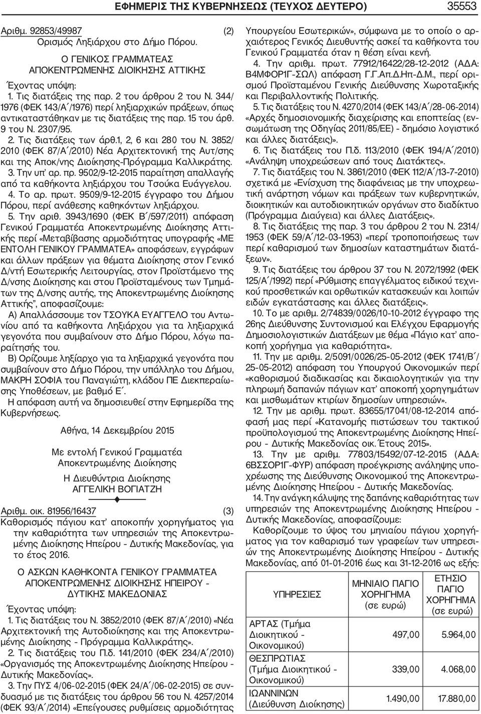 1, 2, 6 και 280 του Ν. 3852/ 2010 (ΦΕΚ 87/Α /2010) Νέα Αρχιτεκτονική της Αυτ/σης και της Αποκ/νης Διοίκησης Πρόγραμμα Καλλικράτης. 3. Την υπ αρ. πρ.