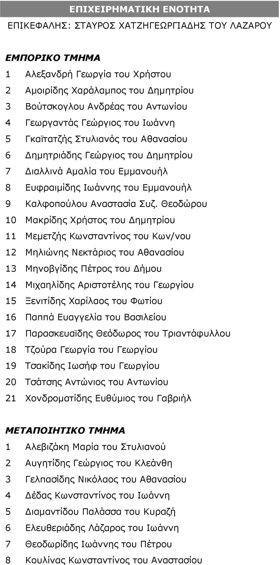 Θεοδώρου 10 Μακρίδης Χρήστος του ηµητρίου 11 Μεµετζής Κωνσταντίνος του Κων/νου 12 Μηλιώνης Νεκτάριος του Αθανασίου 13 Μηνοβγίδης Πέτρος του ήµου 14 Μιχαηλίδης Αριστοτέλης του Γεωργίου 15 Ξενιτίδης