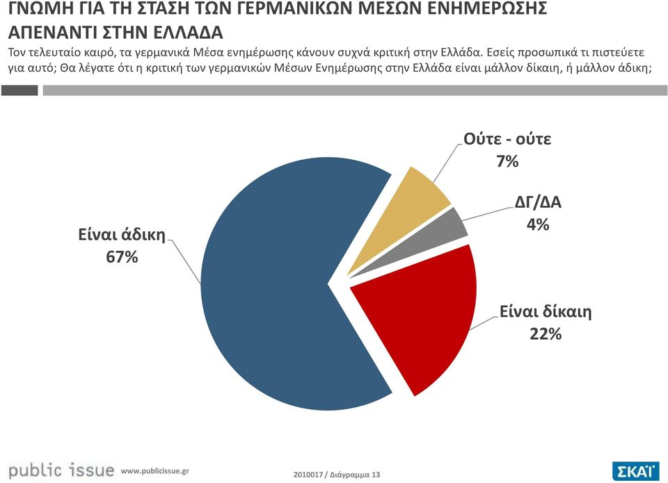 Εσείς προσωπικά τι πιστεύετε για αυτό; Θα λέγατε ότι η κριτική των γερμανικών Μέσων Ενημέρωσης