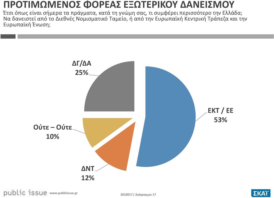 Διεθνές Νομισματικό Ταμείο, ή από την Ευρωπαϊκή Κεντρική Τράπεζα και την