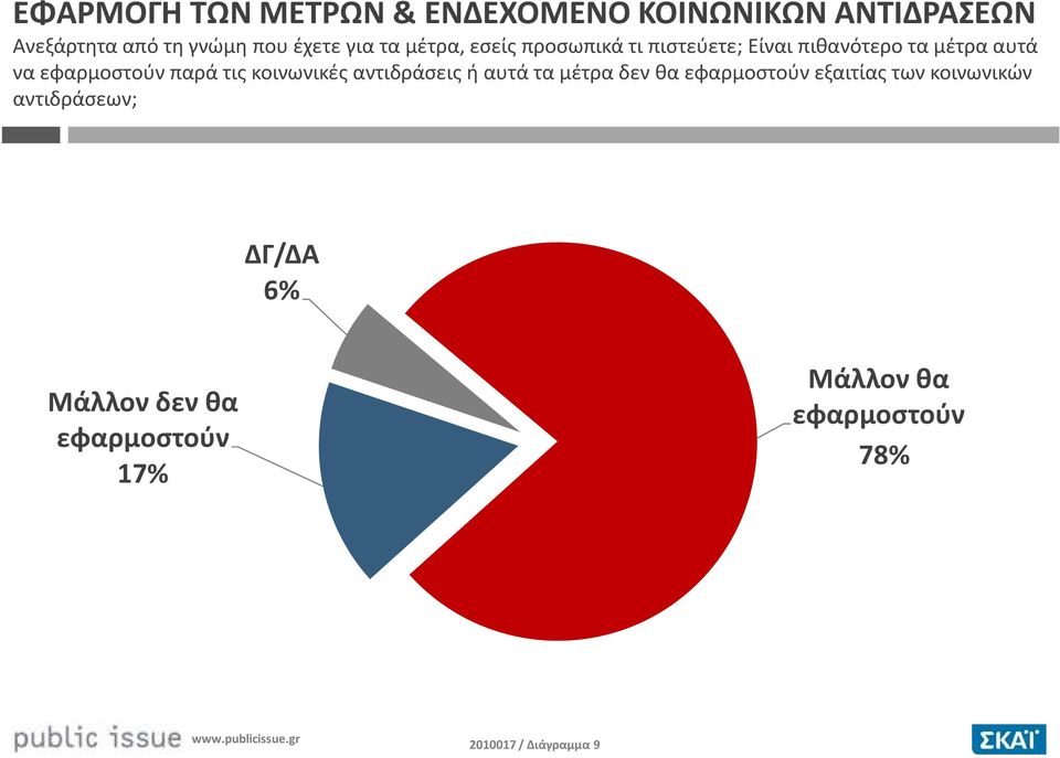 τις κοινωνικές αντιδράσεις ή αυτά τα μέτρα δεν θα εφαρμοστούν εξαιτίας των κοινωνικών