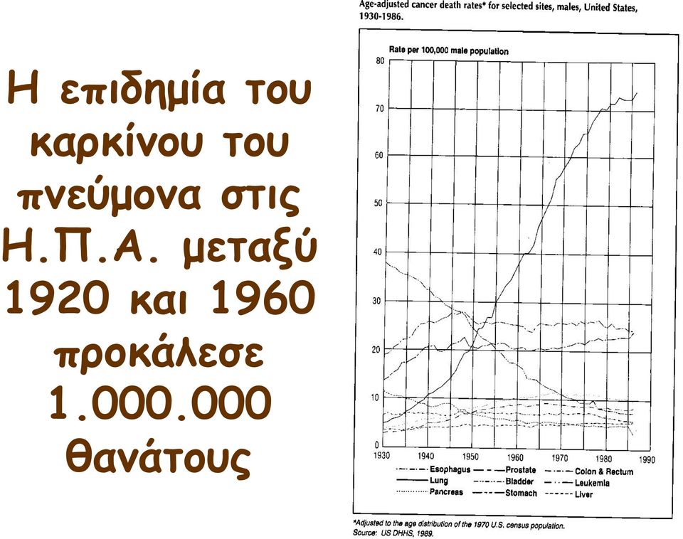 μεταξύ 1920 και 1960