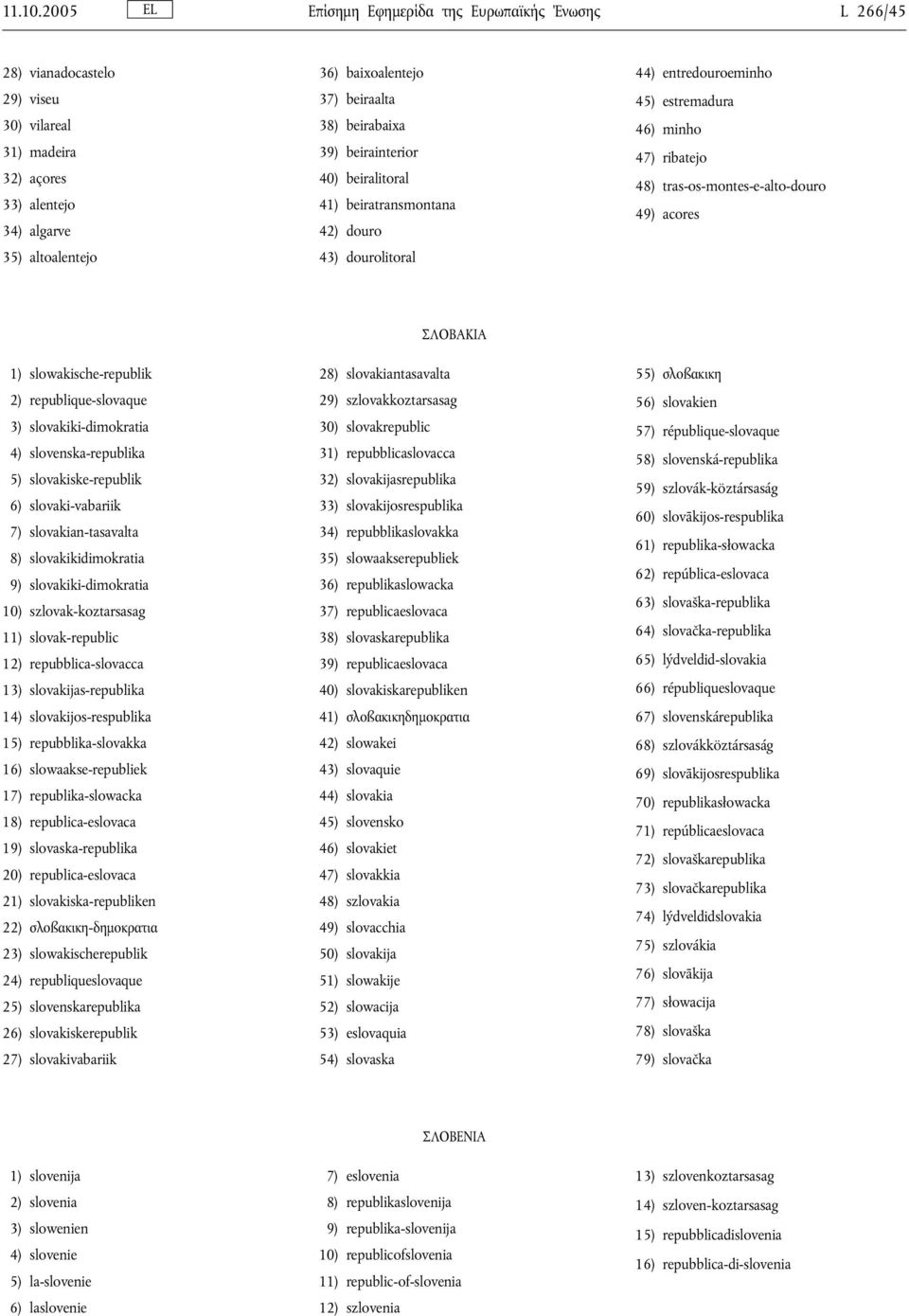 beirabaixa 39) beirainterior 40) beiralitoral 41) beiratransmontana 42) douro 43) dourolitoral 44) entredouroeminho 45) estremadura 46) minho 47) ribatejo 48) tras-os-montes-e-alto-douro 49) acores
