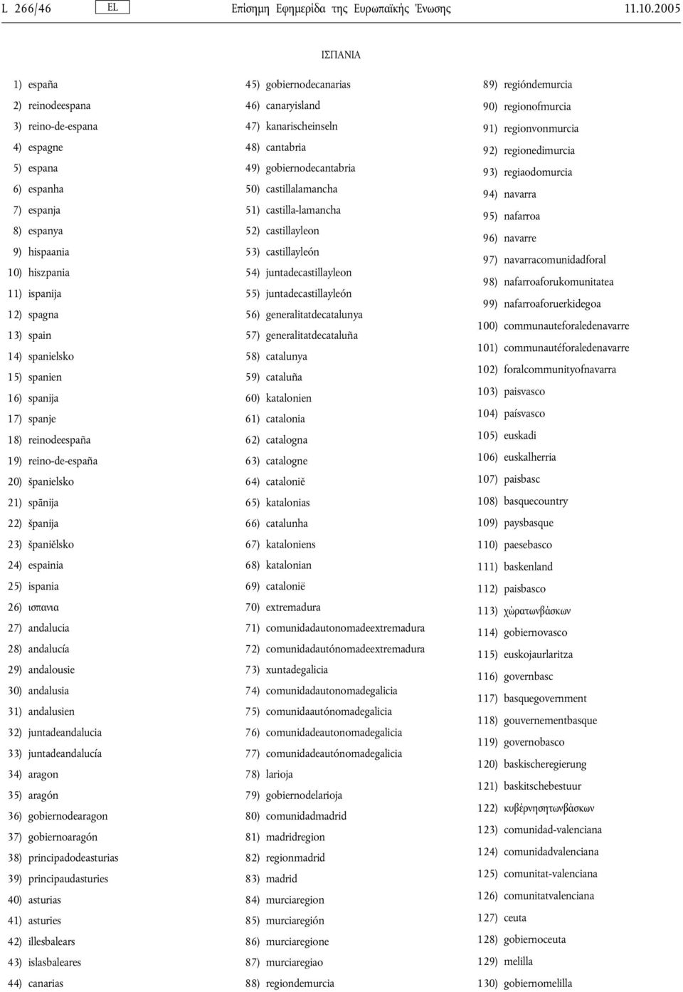 spanien 16) spanija 17) spanje 18) reinodeespaña 19) reino-de-españa 20) španielsko 21) spānija 22) španija 23) španiělsko 24) espainia 25) ispania 26) ισπανια 27) andalucia 28) andalucía 29)