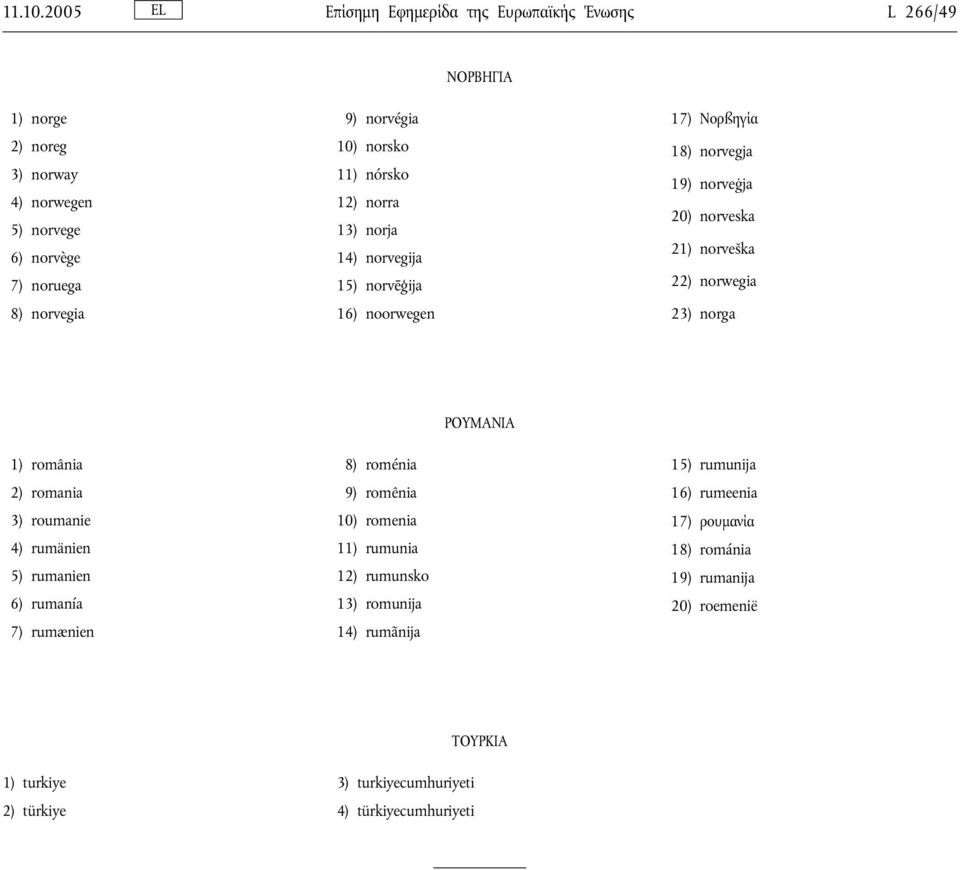 norsko 11) nórsko 12) norra 13) norja 14) norvegija 15) norvēģija 16) noorwegen 17) Νορßηγία 18) norvegja 19) norveġja 20) norveska 21) norveška 22) norwegia 23)