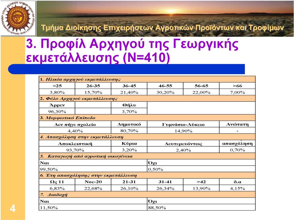 Φύλο Αρχηγού εκµετάλλευσης Άρρεν Θήλυ 96,30% 3,70% 3. Μορφωτικό Επίπεδο εν πήγε σχολείο ηµοτικό Γυµνάσιο-Λύκειο Ανώτατη 4,40% 80,70% 14,90% - 4.