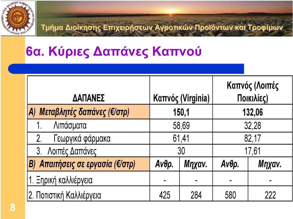 Λοιπές απάνες Καπνός (Virginia) 150,1 58,69 61,41 30 Ποικιλίες) 132,06 32,28 82,17