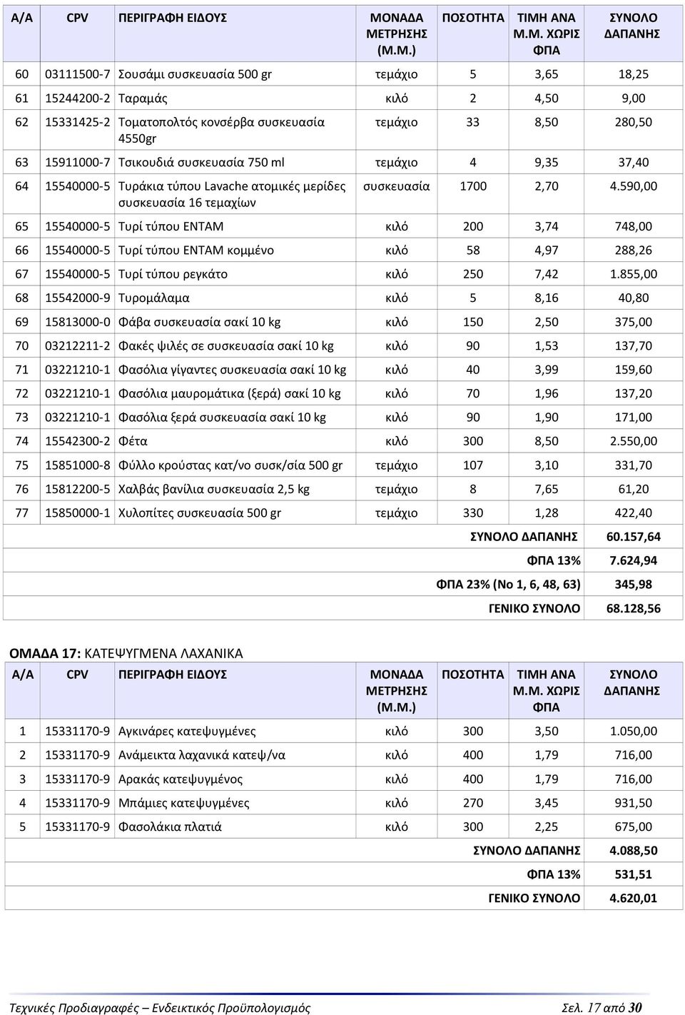 590,00 65 15540000-5 Τυρί τύπου ΕΝΤΑΜ κιλό 200 3,74 748,00 66 15540000-5 Τυρί τύπου ΕΝΤΑΜ κομμένο κιλό 58 4,97 288,26 67 15540000-5 Τυρί τύπου ρεγκάτο κιλό 250 7,42 1.