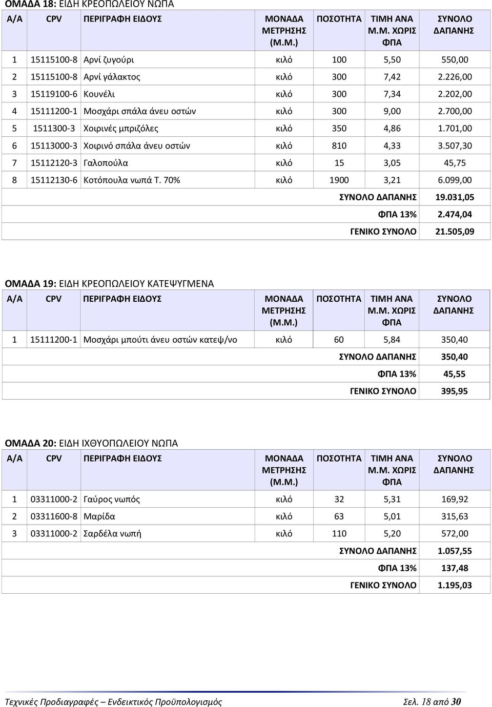 507,30 7 15112120-3 Γαλοπούλα κιλό 15 3,05 45,75 8 15112130-6 Κοτόπουλα νωπά Τ. 70% κιλό 1900 3,21 6.099,00 19.031,05 13% 2.474,04 ΓΕΝΙΚΟ 21.