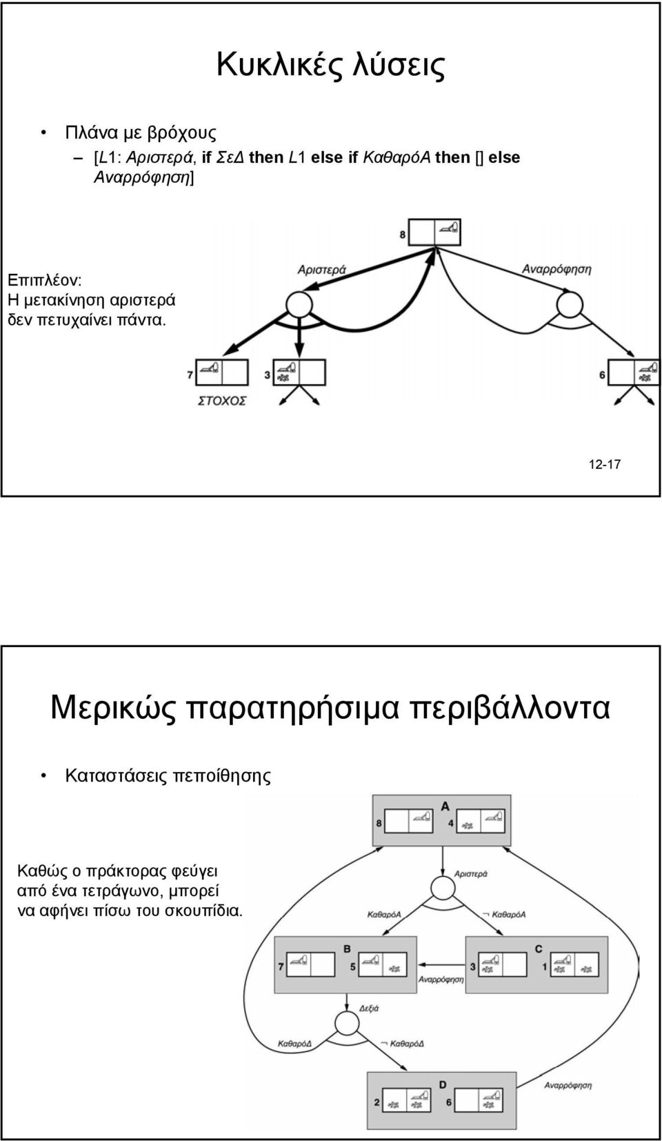 πετυχαίνει πάντα.