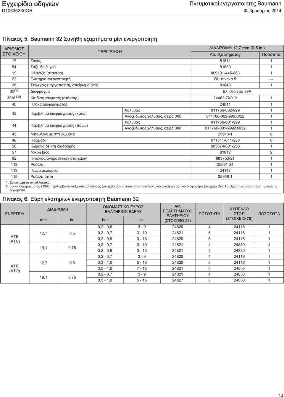 στοιχείο 39A 39A (,2) Κιτ διαφράγματος (στάνταρ) 24462-7X02 40 Πλάκα διαφράγματος 248 43 Περίβλημα διαφράγματος (κάτω) 44 Περίβλημα διαφράγματος (πάνω) Ποσότητα Χάλυβας 0766-002-999 Ανοξείδωτος