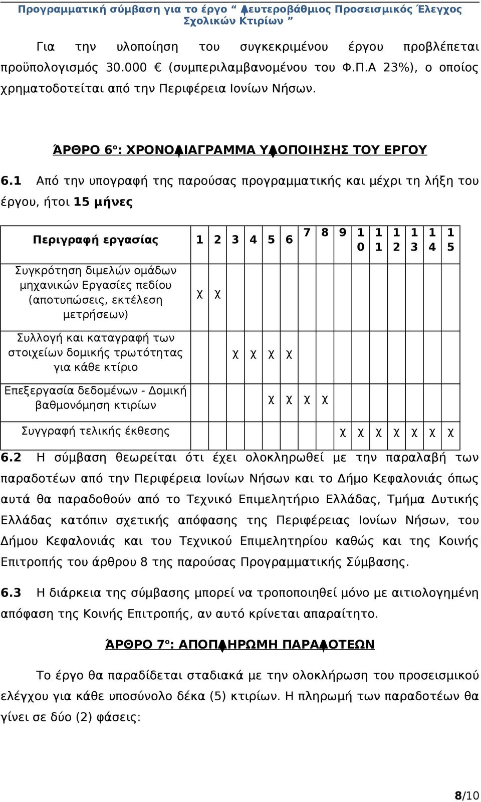 1 Από την υπογραφή της παρούσας προγραμματικής και μέχρι τη λήξη του έργου, ήτοι 15 μήνες Περιγραφή εργασίας 1 2 3 4 5 6 7 8 9 1 0 1 1 1 2 1 3 1 4 1 5 Συγκρότηση διμελών ομάδων μηχανικών Εργασίες