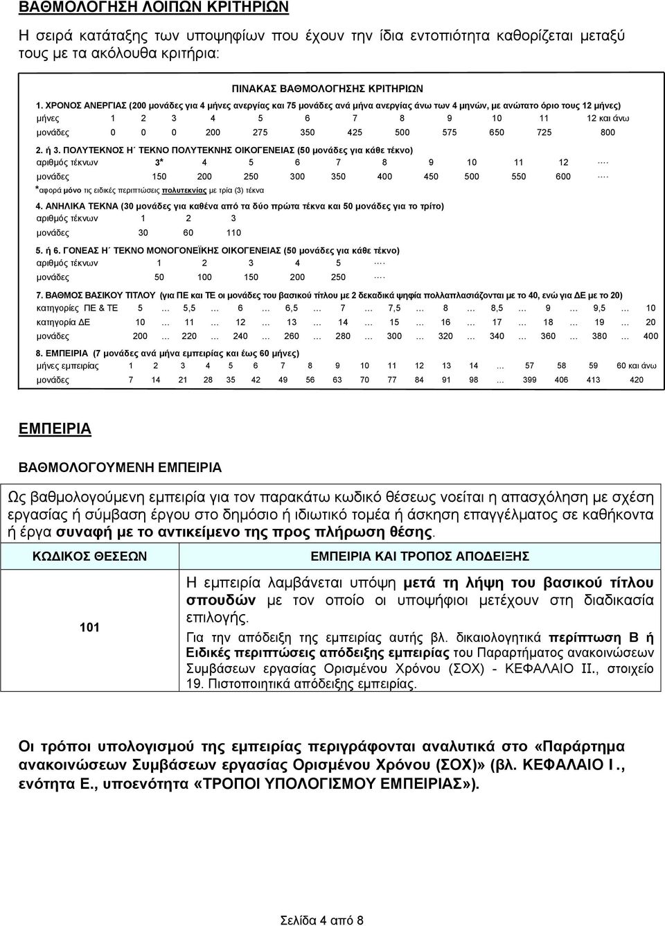 425 500 575 650 725 800 2. ή 3. ΠΟΛΥΤΕΚΝΟΣ Η ΤΕΚΝΟ ΠΟΛΥΤΕΚΝΗΣ ΟΙΚΟΓΕΝΕΙΑΣ (50 μονάδες για κάθε τέκνο) αριθμός τέκνων 3* 4 5 6 7 8 9 10 11 12. μονάδες 150 200 250 300 350 400 450 500 550 600.