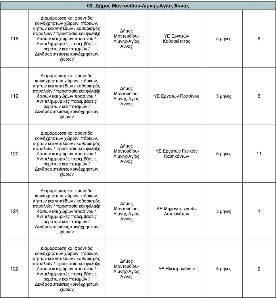 5 μνες 11 121 Ε Μηχανοτεχνιτών