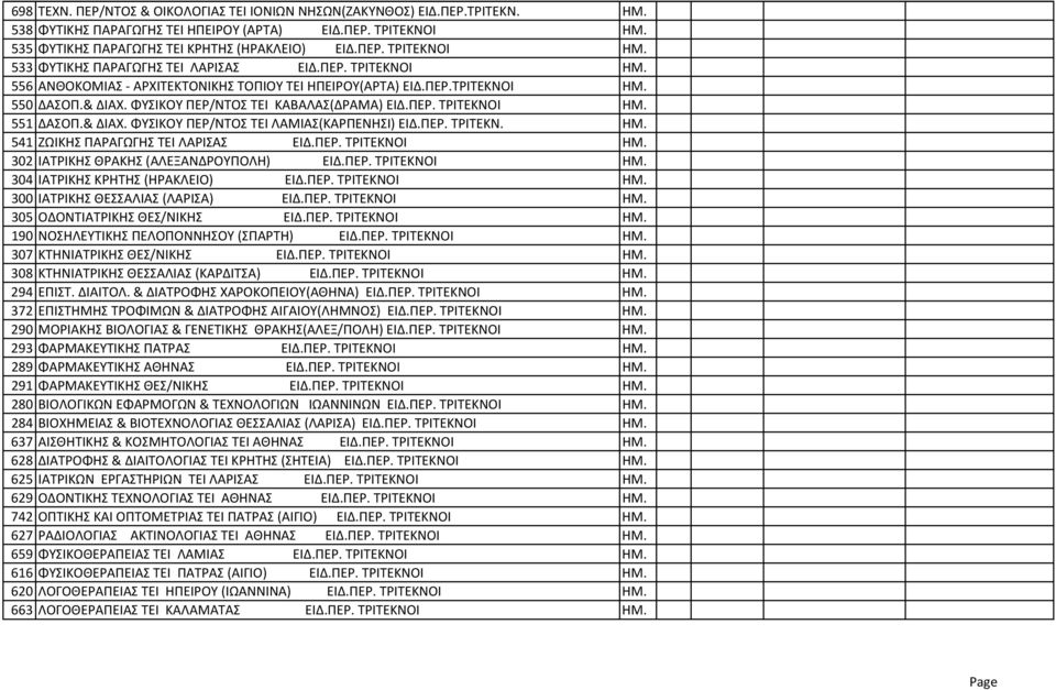 ΠΕΡ. ΤΡΙΤΕΚΝ. ΗΜ. 541 ΖΩΙΚΗΣ ΠΑΡΑΓΩΓΗΣ TEI ΛΑΡΙΣΑΣ ΕΙΔ.ΠΕΡ. ΤΡΙΤΕΚΝΟΙ ΗΜ. 302 IATPIKHΣ ΘΡΑΚΗΣ (ΑΛΕΞΑΝΔΡΟΥΠΟΛΗ) ΕΙΔ.ΠΕΡ. ΤΡΙΤΕΚΝΟΙ ΗΜ. 304 IATPIKHΣ ΚΡΗΤΗΣ (ΗΡΑΚΛΕΙΟ) ΕΙΔ.ΠΕΡ. ΤΡΙΤΕΚΝΟΙ ΗΜ. 300 IATPIKHΣ ΘΕΣΣΑΛΙΑΣ (ΛΑΡΙΣΑ) ΕΙΔ.