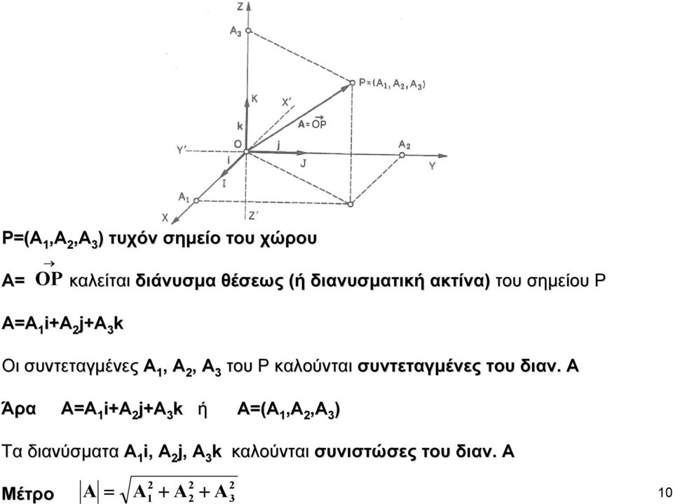 του P καλούνται συντεταγμένες του διαν.