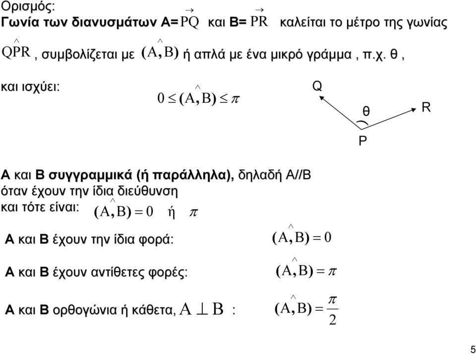 θ, και ισχύει: ( A, B) π Q θ ) R P A και B συγγραμμικά (ή παράλληλα), δηλαδή Α// //Β όταν έχουν την