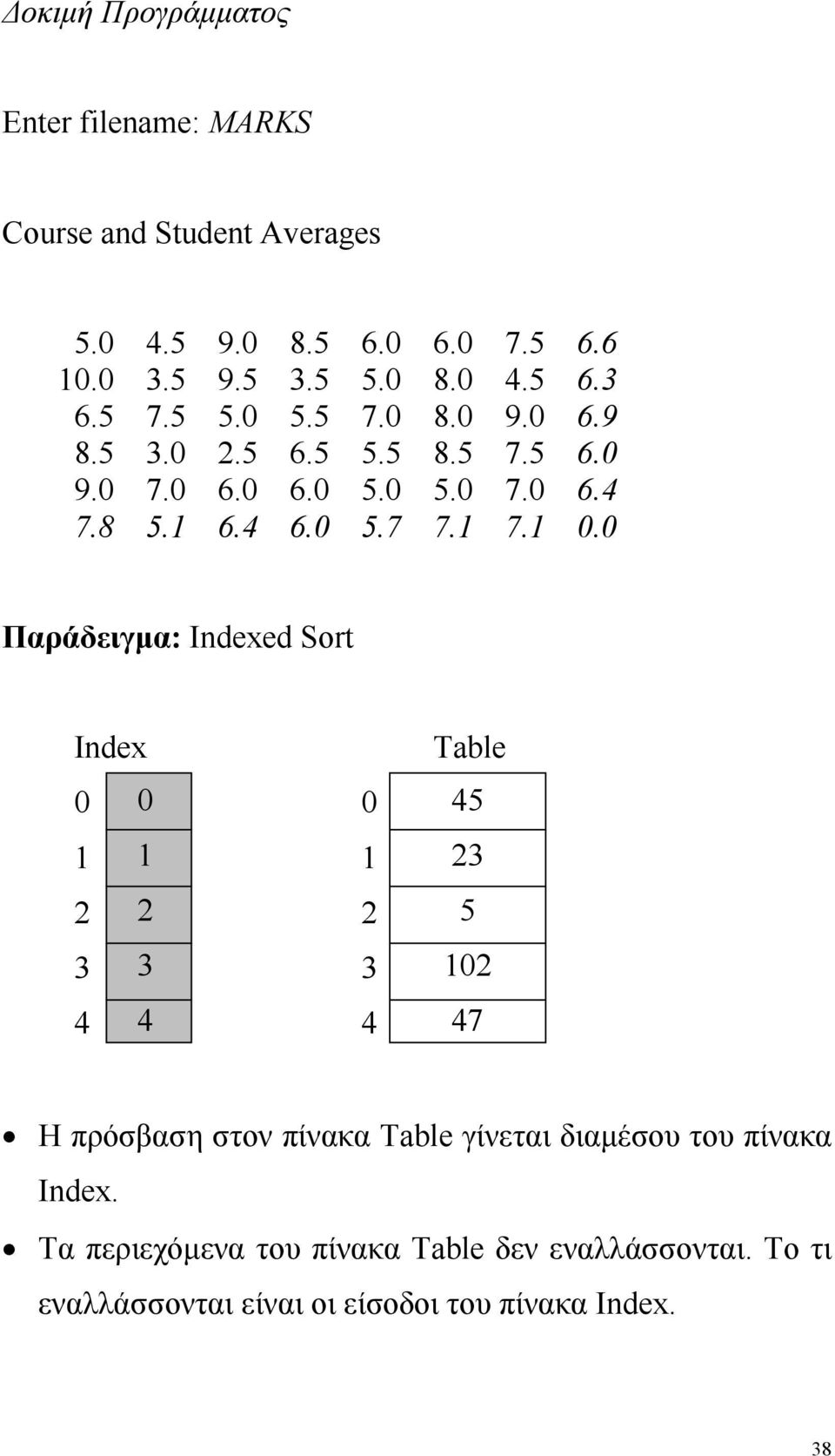 0 Παράδειγµα: Indexed Sort Index 0 0 0 1 1 1 2 2 2 3 3 3 4 4 4 Table 45 23 5 102 47 Η πρόσβαση στον πίνακα Table γίνεται