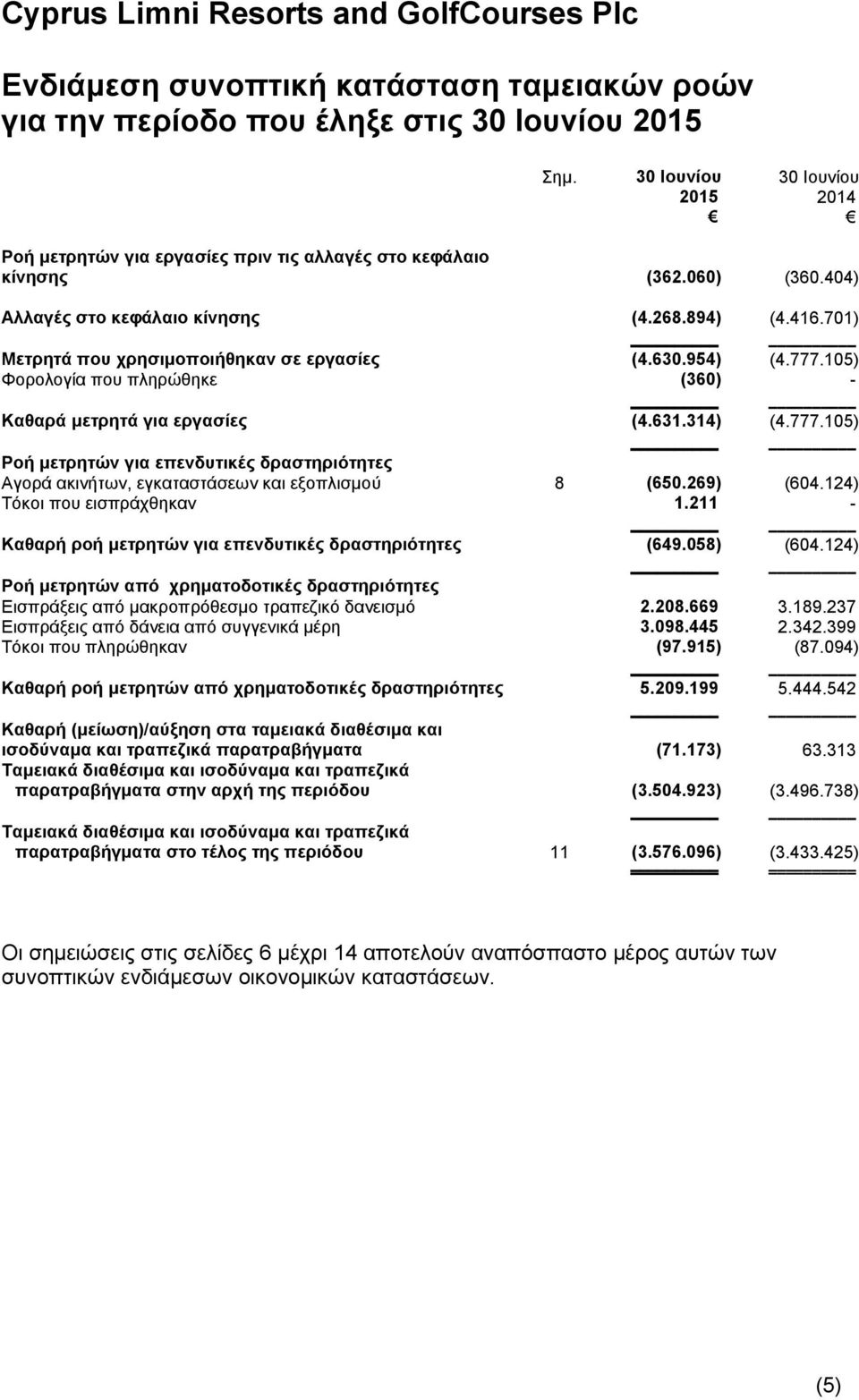 269) (604.124) Τόκοι που εισπράχθηκαν 1.211 - Καθαρή ροή μετρητών για επενδυτικές δραστηριότητες (649.058) (604.