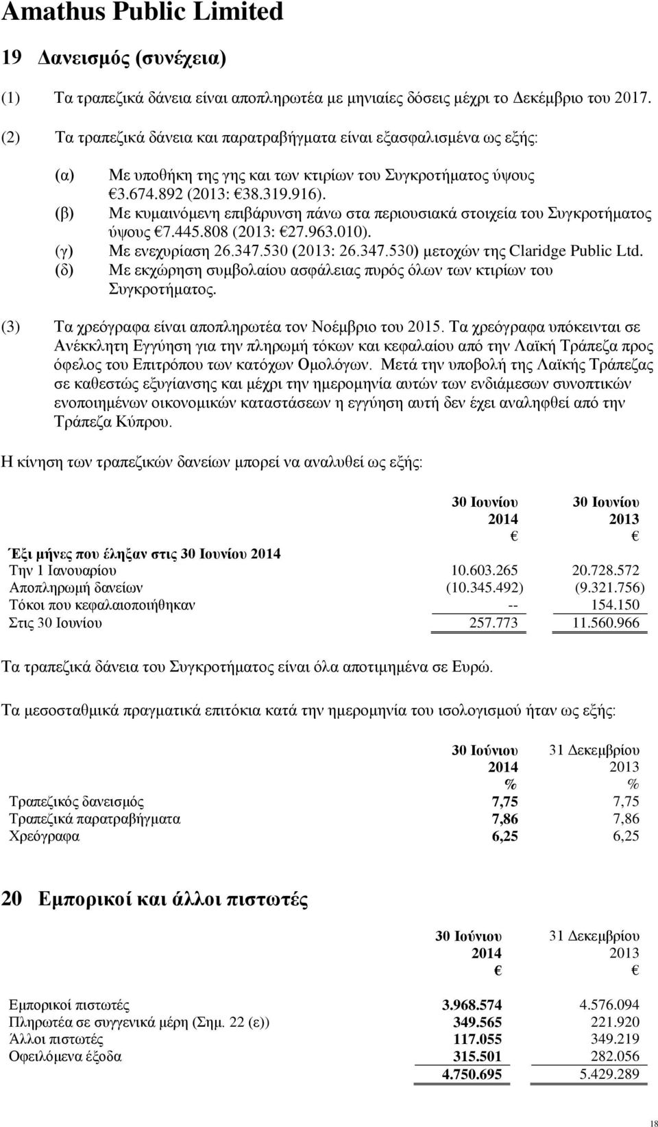 Mε κυμαινόμενη επιβάρυνση πάνω στα περιουσιακά στοιχεία του Συγκροτήματος ύψους 7.445.808 (: 27.963.010). Με ενεχυρίαση 26.347.530 (: 26.347.530) μετοχών της Claridge Public Ltd.