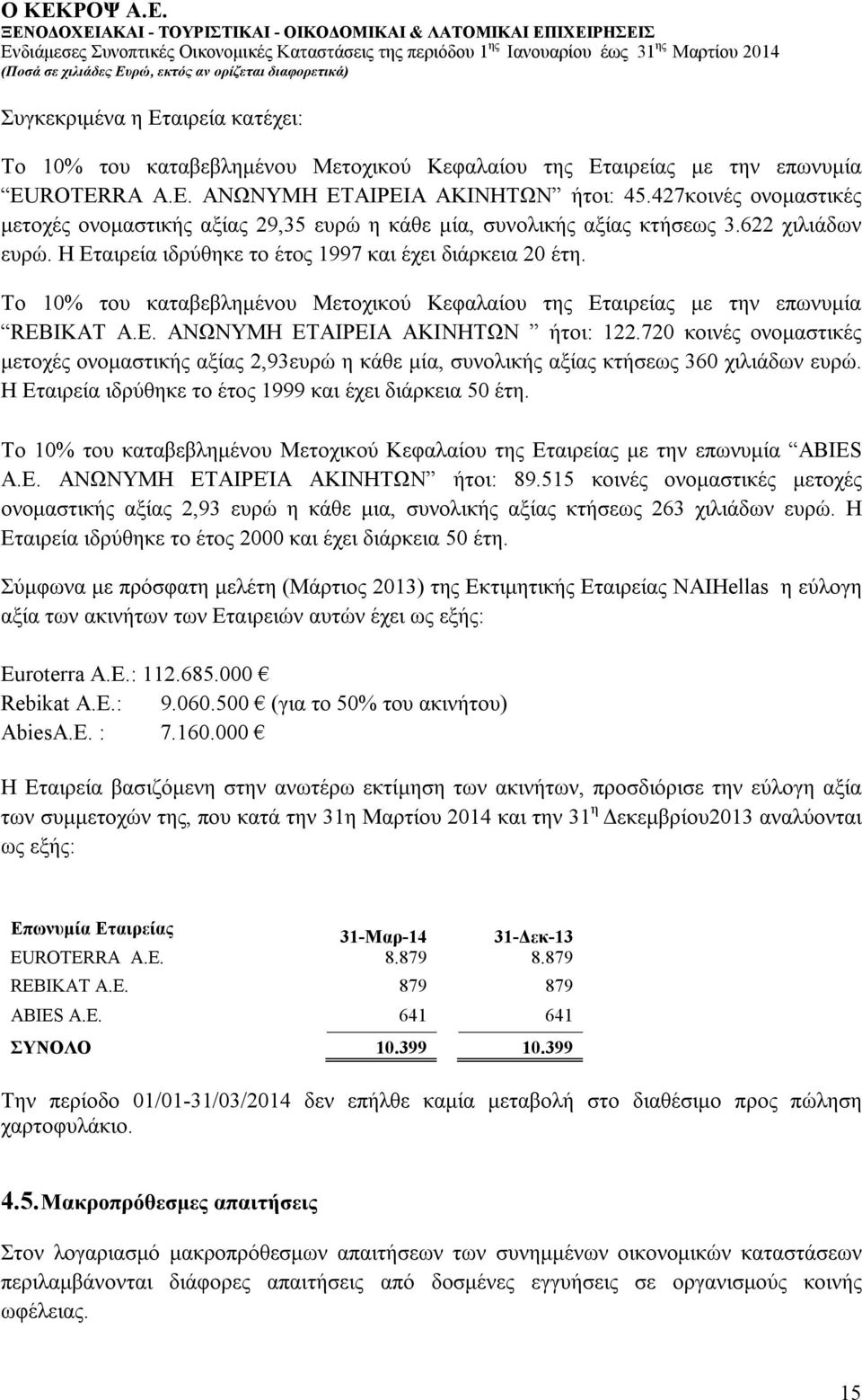 Το 10% του καταβεβλημένου Μετοχικού Κεφαλαίου της Εταιρείας με την επωνυμία REBIKAT Α.Ε. ΑΝΩΝΥΜΗ ΕΤΑΙΡΕΙΑ ΑΚΙΝΗΤΩΝ ήτοι: 122.