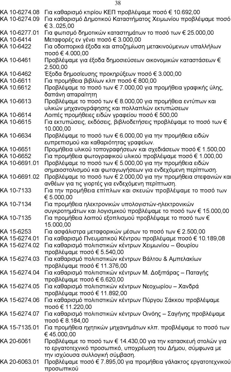 000,00 ΚΑ 10-6461 Προβλέψαμε για έξοδα δημοσιεύσεων οικονομικών καταστάσεων 2.500,00 ΚΑ 10-6462 Έξοδα δημοσίευσης προκηρύξεων ποσό 3.000,00 ΚΑ 10-6611 Για προμήθεια βιβλίων κλπ ποσό 800,00 ΚΑ 10.