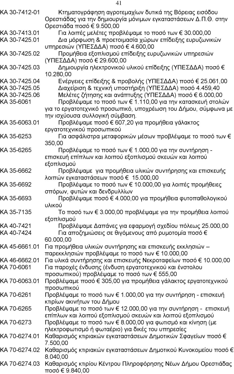 600,00 Προμήθεια εξοπλισμού επίδειξης ευρυζωνικών υπηρεσιών (ΥΠΕΣΔΔΑ) ποσό 29.600,00 ΚΑ 30-7425.03 Δημιουργία ηλεκτρονικού υλικού επίδειξης (ΥΠΕΣΔΔΑ) ποσό 10.280,00 ΚΑ 30-7425.