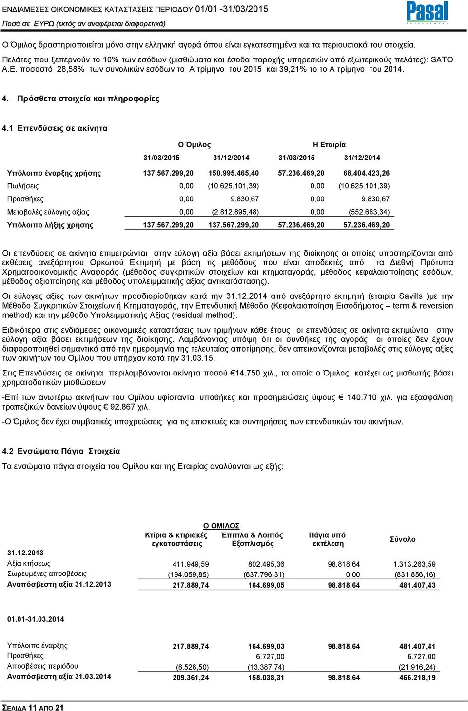 ποσοστό 28,58% των συνολικών εσόδων το Α τρίµηνο του 2015 και 39,21% το το Α τρίµηνο του 2014. 4. Πρόσθετα στοιχεία και πληροφορίες 4.