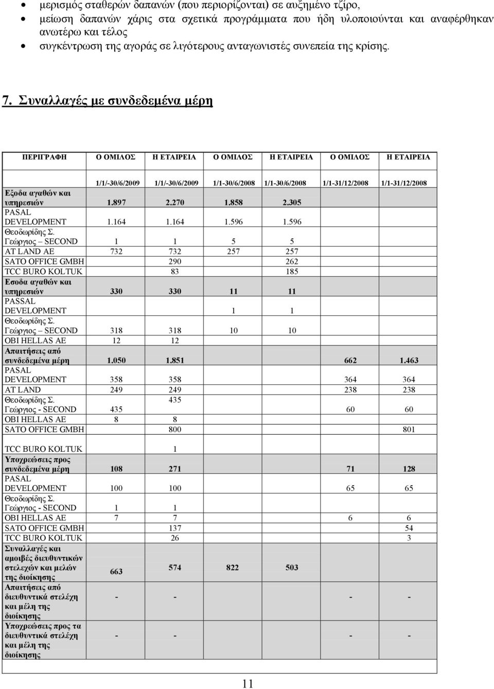 Συναλλαγές με συνδεδεμένα μέρη ΠΕΡΙΓΡΑΦΗ Ο ΟΜΙΛΟΣ Η ΕΤΑΙΡΕΙΑ Ο ΟΜΙΛΟΣ Η ΕΤΑΙΡΕΙΑ Ο ΟΜΙΛΟΣ Η ΕΤΑΙΡΕΙΑ 1/1/-30/6/2009 1/1/-30/6/2009 1/1-30/6/2008 1/1-30/6/2008 1/1-31/12/2008 1/1-31/12/2008 Εξοδα