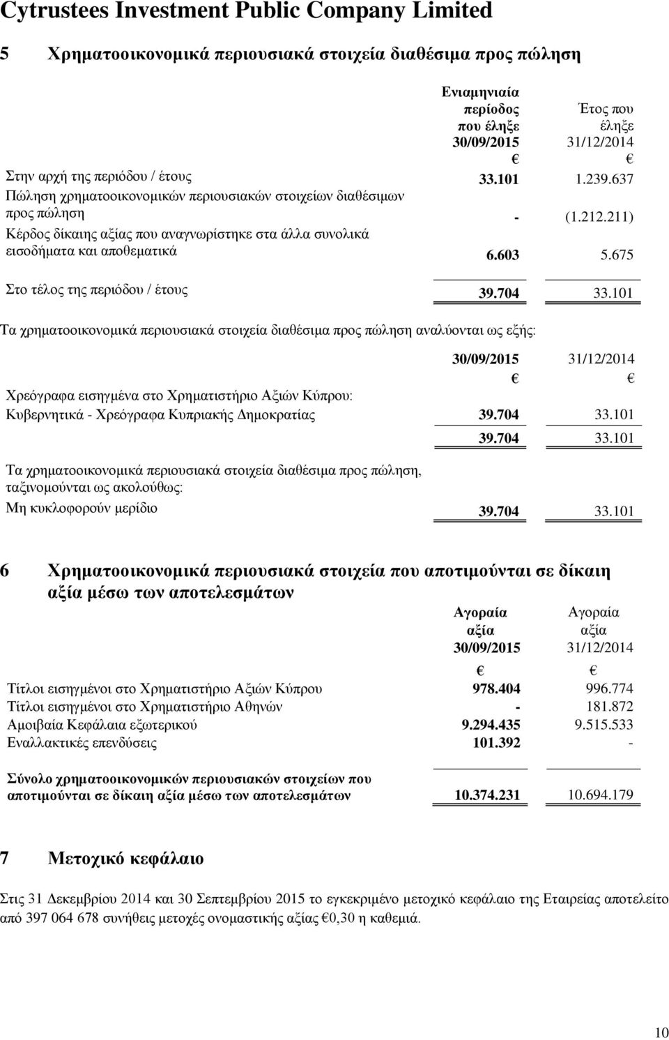 675 Στο τέλος της περιόδου / έτους 39.704 33.