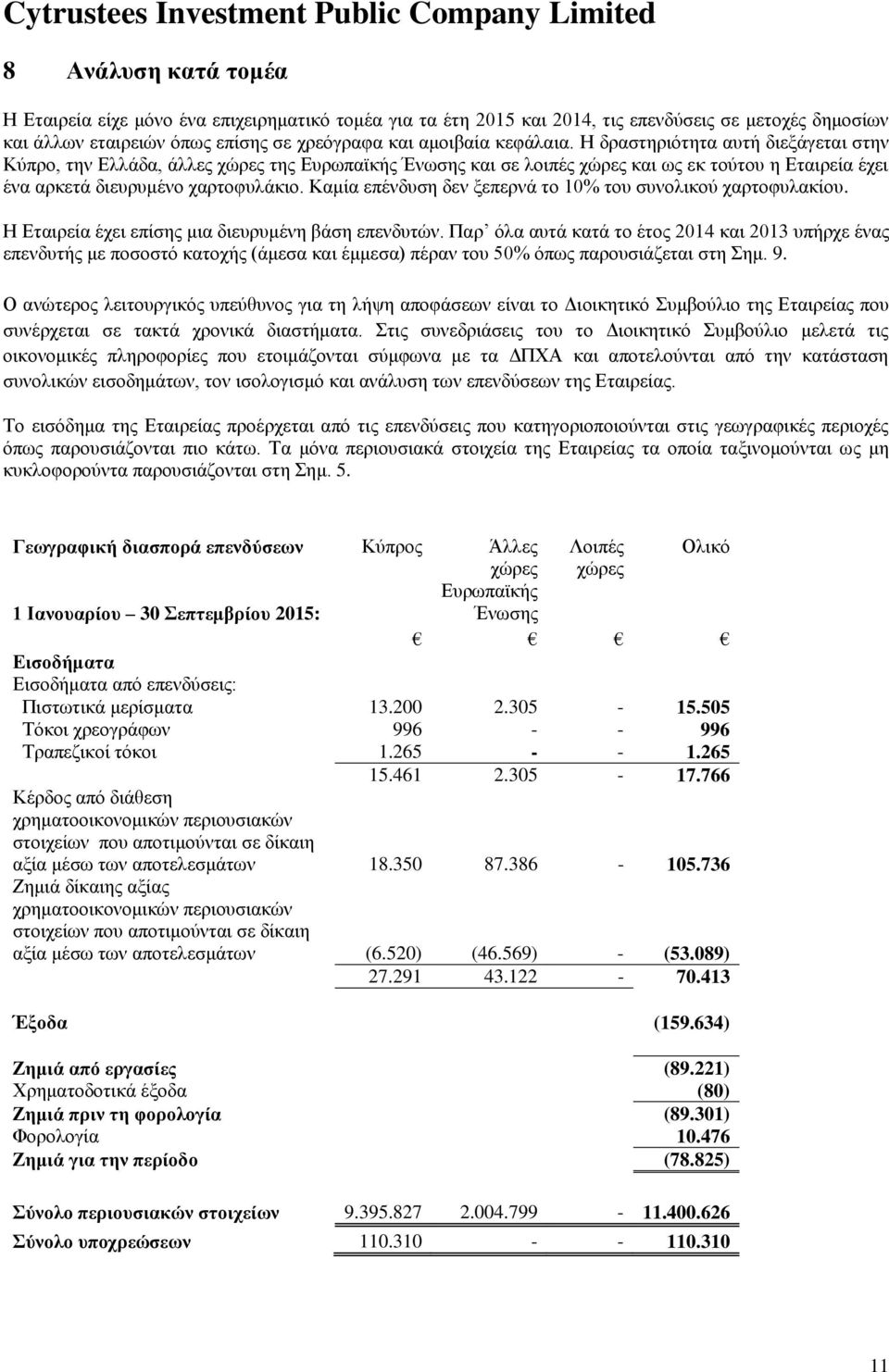 Καμία επένδυση δεν ξεπερνά το 10% του συνολικού χαρτοφυλακίου. Η Εταιρεία έχει επίσης μια διευρυμένη βάση επενδυτών.