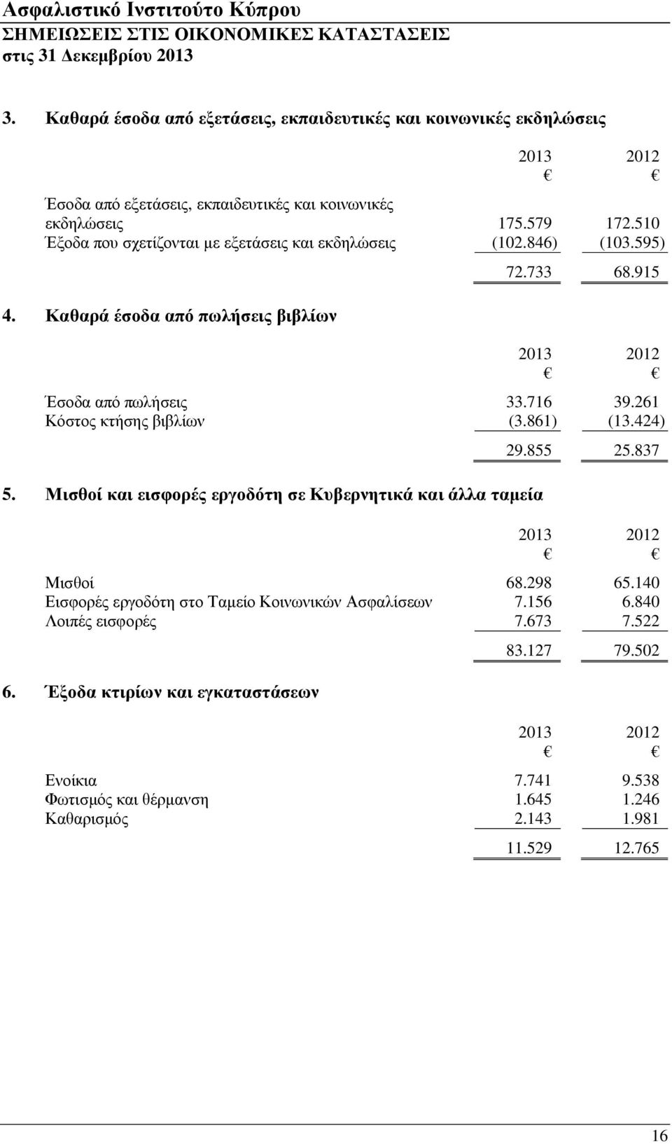 510 Έξοδα που σχετίζονται με εξετάσεις και εκδηλώσεις (102.846) (103.595) 4. Καθαρά έσοδα από πωλήσεις βιβλίων 72.733 68.915 2013 2012 Έσοδα από πωλήσεις 33.716 39.261 Κόστος κτήσης βιβλίων (3.