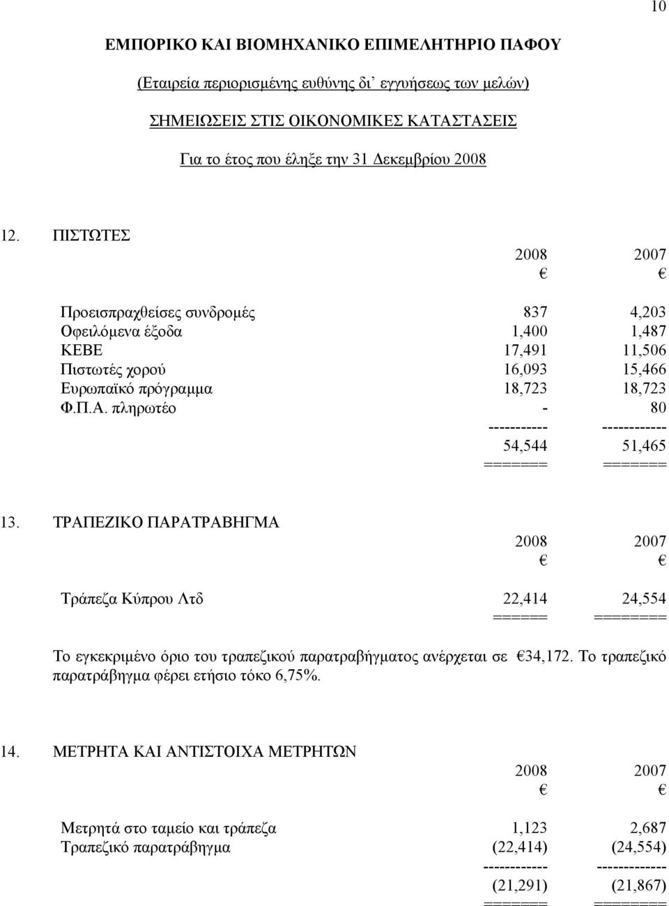 πληρωτέο - 80 54,544 51,465 ======= ======= 13.