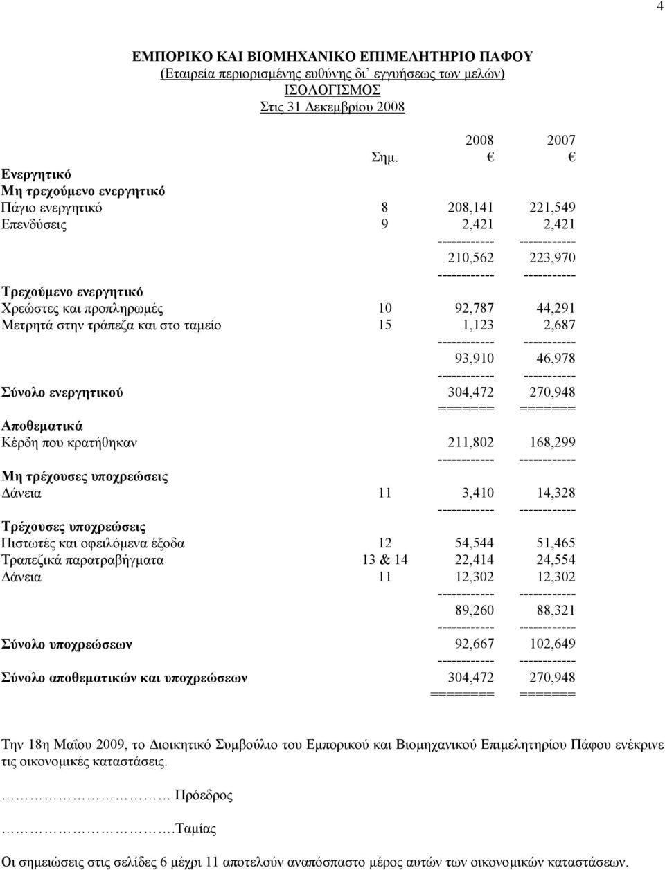 44,291 Μετρητά στην τράπεζα και στο ταµείο 15 1,123 2,687 ------------ ----------- 93,910 46,978 ------------ ----------- Σύνολο ενεργητικού 304,472 270,948 ======= ======= Αποθεµατικά Κέρδη που