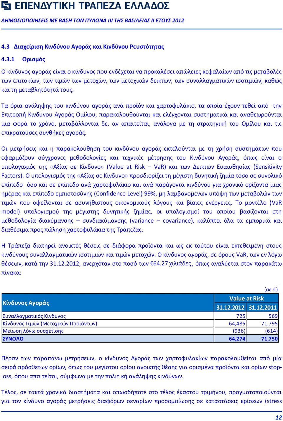 Τα όρια ανάληψης του κινδύνου αγοράς ανά προϊόν και χαρτοφυλάκιο, τα οποία έχουν τεθεί από την Επιτροπή Κινδύνου Αγοράς Ομίλου, παρακολουθούνται και ελέγχονται συστηματικά και αναθεωρούνται μια φορά