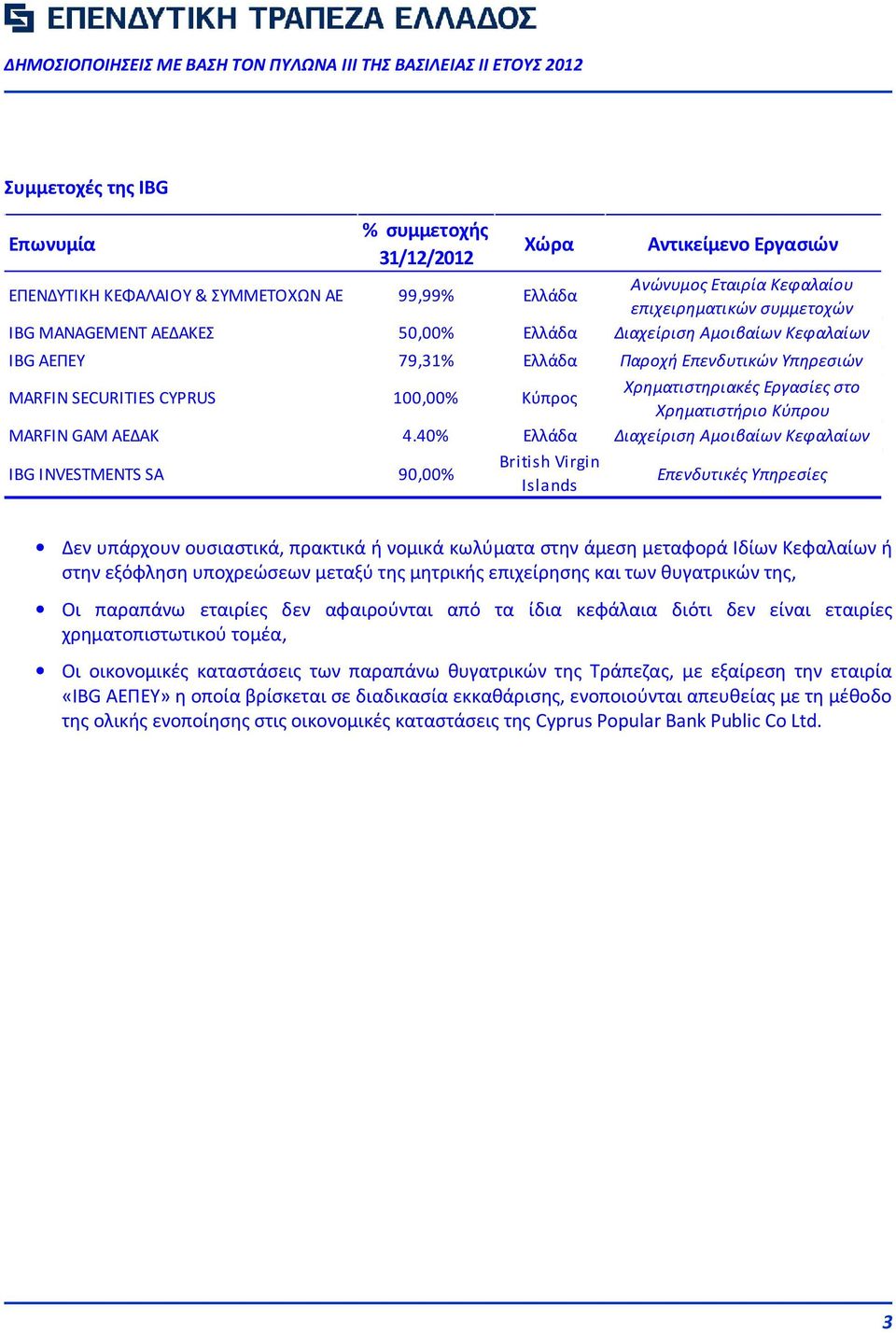 MARFIN GAM ΑΕΔΑΚ 4.