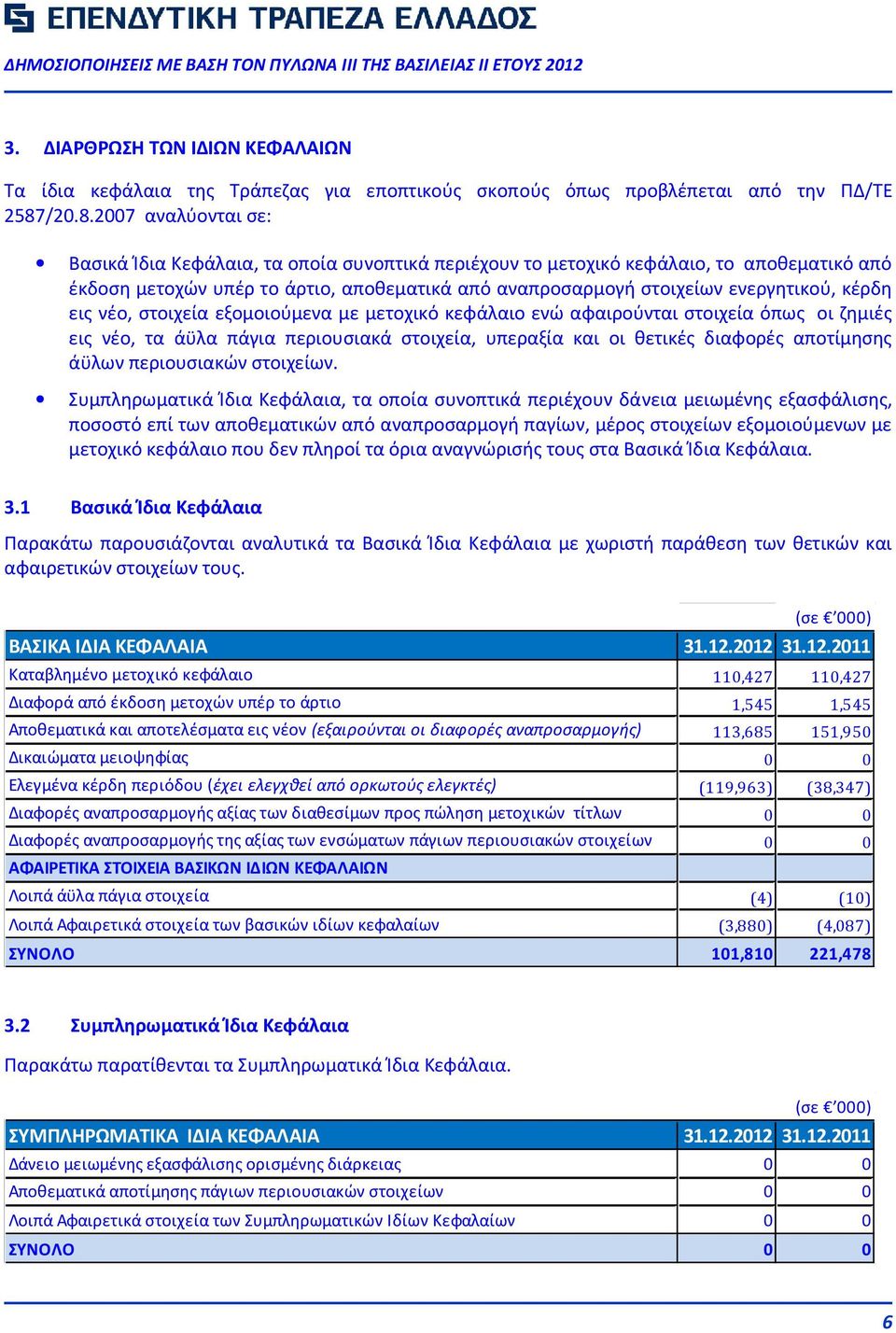 2007 αναλύονται σε: Βασικά Ίδια Κεφάλαια, τα οποία συνοπτικά περιέχουν το μετοχικό κεφάλαιο, το αποθεματικό από έκδοση μετοχών υπέρ το άρτιο, αποθεματικά από αναπροσαρμογή στοιχείων ενεργητικού,
