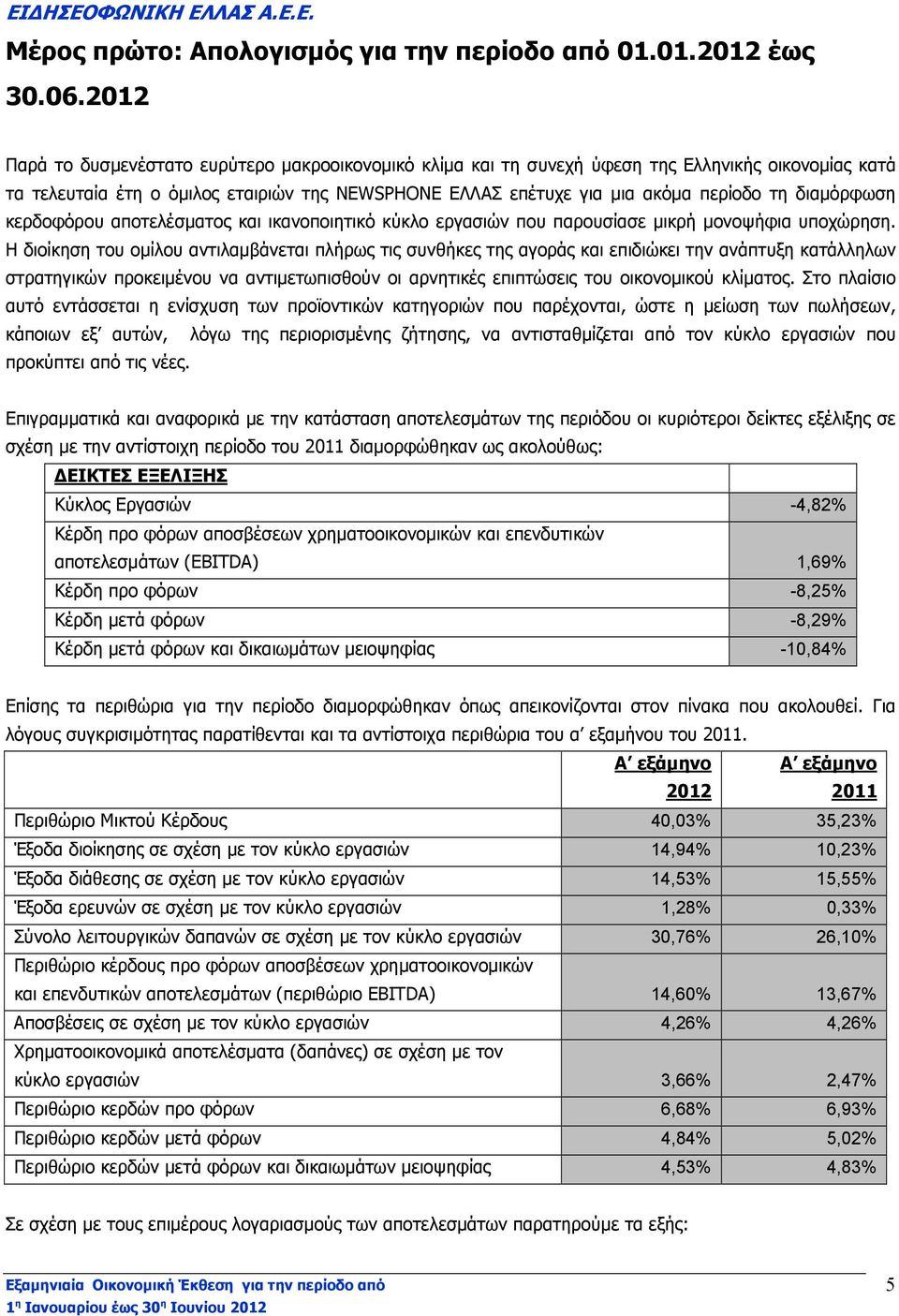 διαµόρφωση κερδοφόρου αποτελέσµατος και ικανοποιητικό κύκλο εργασιών που παρουσίασε µικρή µονοψήφια υποχώρηση.