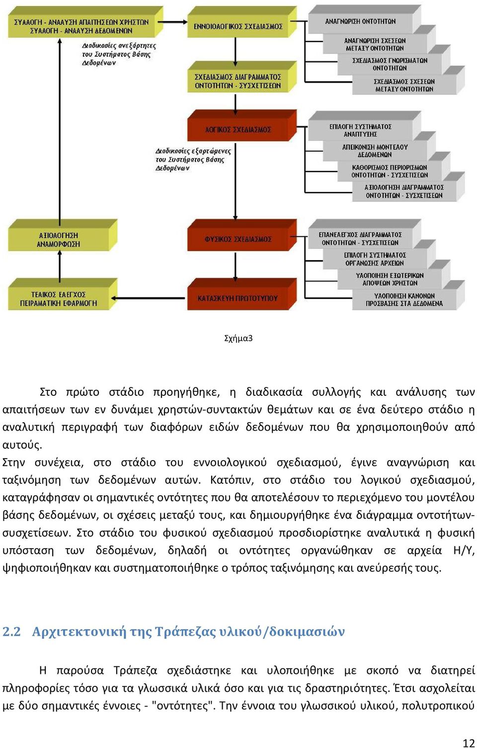 Κατόπιν, στο στάδιο του λογικού σχεδιασμού, καταγράφησαν οι σημαντικές οντότητες που θα αποτελέσουν το περιεχόμενο του μοντέλου βάσης δεδομένων, οι σχέσεις μεταξύ τους, και δημιουργήθηκε ένα