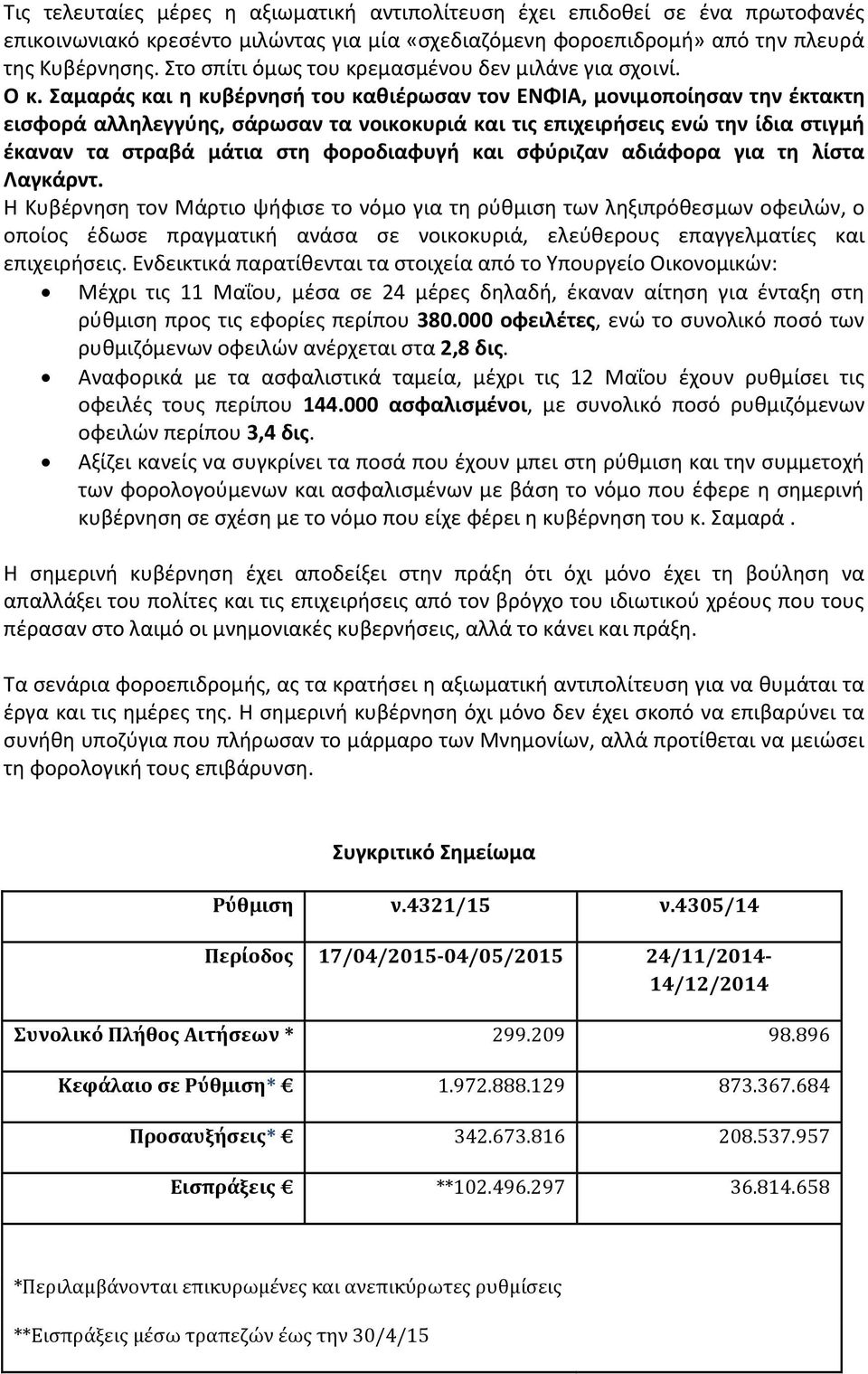Σαμαράς και η κυβέρνησή του καθιέρωσαν τον ΕΝΦΙΑ, μονιμοποίησαν την έκτακτη εισφορά αλληλεγγύης, σάρωσαν τα νοικοκυριά και τις επιχειρήσεις ενώ την ίδια στιγμή έκαναν τα στραβά μάτια στη φοροδιαφυγή
